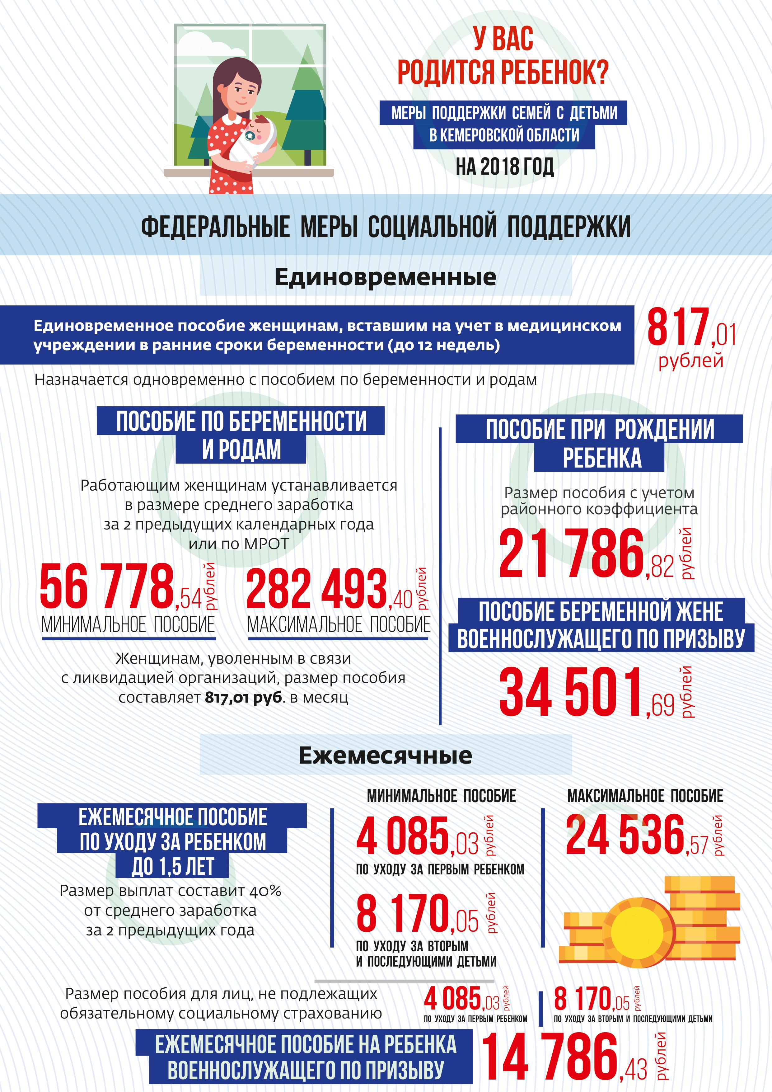 Детское пособие кемеровская область. Меры поддержки семей с детьми. Федеральные пособия на детей. Федеральные выплаты семьям с детьми. Меры социальной поддержки детей.