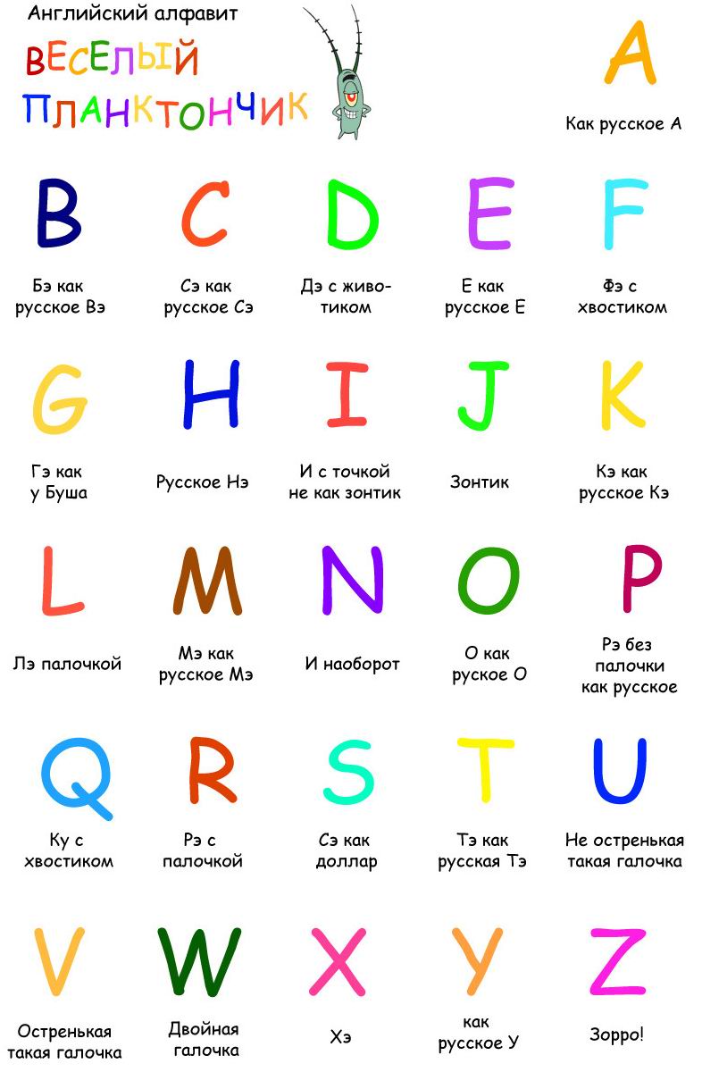 Включи английский. Английские буквы. Алфавит английского языка. Учить английские буквы. Выучить английский алфавит.