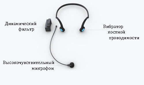 Костная проводимость. Гарнитура Форбрейн занятия. Наушники логопед. Наушники для занятий с дефектологом. Наушники с костной проводимостью для занятий с логопедом.