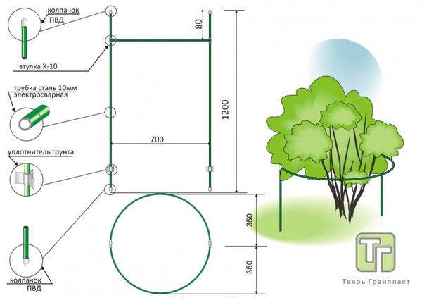 Подпорки для кустов из полипропиленовых труб своими руками фото и схемы