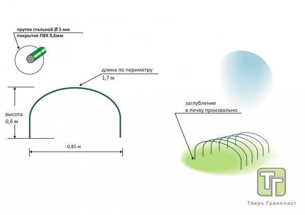 Палисад парник схема сборки