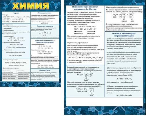 Карточки по химии. Обучающие карточки по химии. Карточки карточки по химии. Карточки по химии 8 класс. Карточки-шпаргалки в школу.