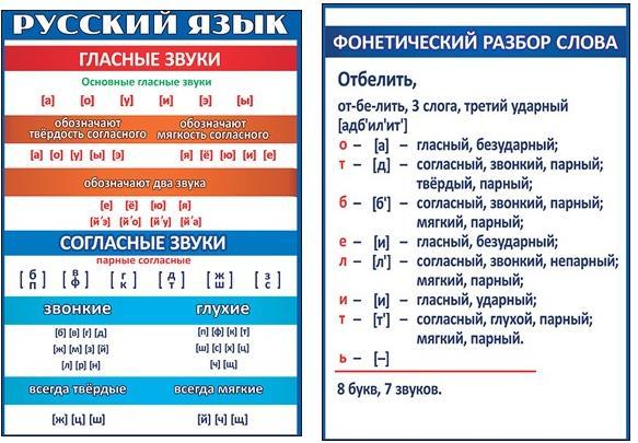 Школа фонетический разбор 3 класс. Ягода фонетич разбор. Фонетич транскрипция питерской школы. Фонетический разбор слова нежная. Фонетич раз Поляна.