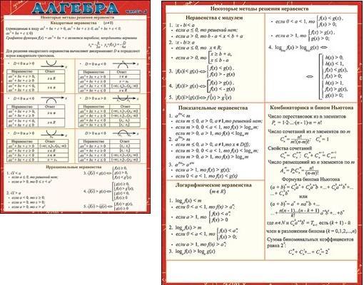 Алгебра 64. Карточки-шпаргалки в школу. Шпаргалка по показательным неравенствам. Универсальная шпаргалка. Школьная продукция шпаргалка.