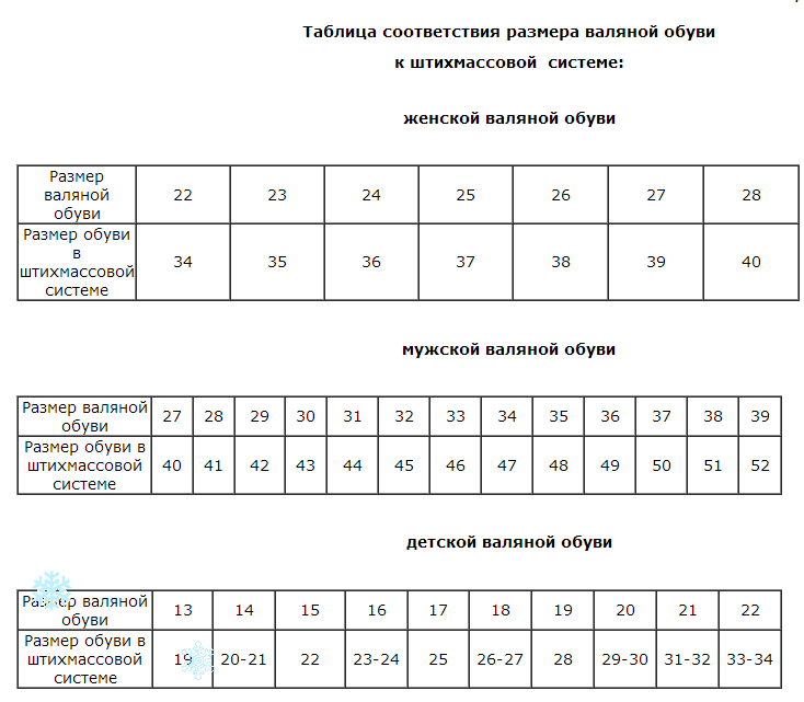 Размеры валенок таблица взрослых. Размер валенок таблица детских. Таблица подбора размера валяной обуви. Размер обуви в штихмассовой системе что это.