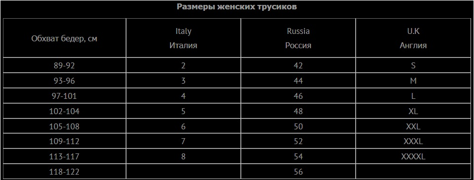 Размер трусов женских