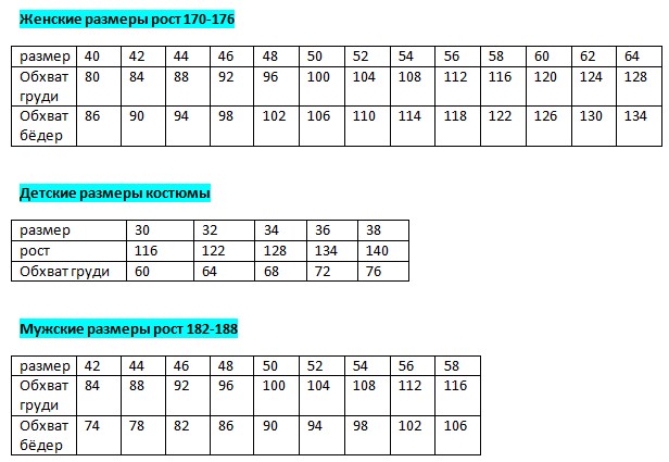 96 176 какой размер. Размер 176. Размер одежды рост 170-176. Рост 176-104. Размерная таблица одежды 170-176 размер.