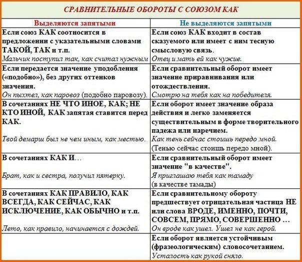 Пунктуация в таблицах и схемах