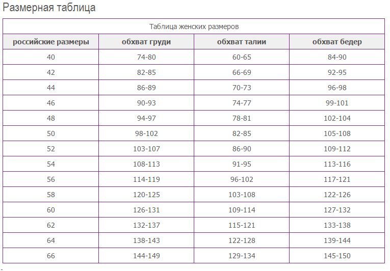 Российская сетка размеров женской. Модис Размерная сетка детской одежды. Таблица размеров женской одежды. Ивановский трикотаж Размерная сетка. Размерная сетка Ивановского трикотажа.