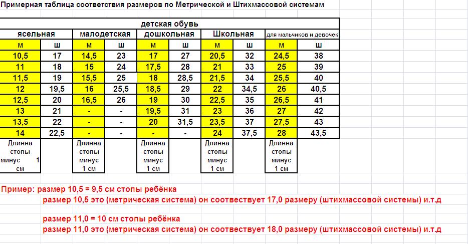 Какой размер валенок. Размерная сетка валенки Фома детская обувь. Размерная сетка унтоваленки Фома детская обувь. Ваденки фомаразмерная сетка. Валенки Фома Размерная сетка детской обуви.