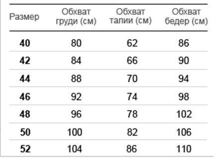 Статистика размера груди. Средний размер груди. Среднестатистический размер женской груди. Средний размер женской груди. Средние Размеры женской груди.