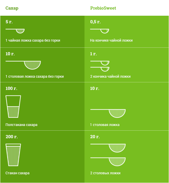50 г сахара в столовых ложках
