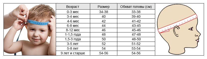 Таблица шапок для детей. Размер головы ребенка 4 года. Размер шапки на ребенка 3 года. Размер головы ребенка 3 года. Обхват головы у детей.