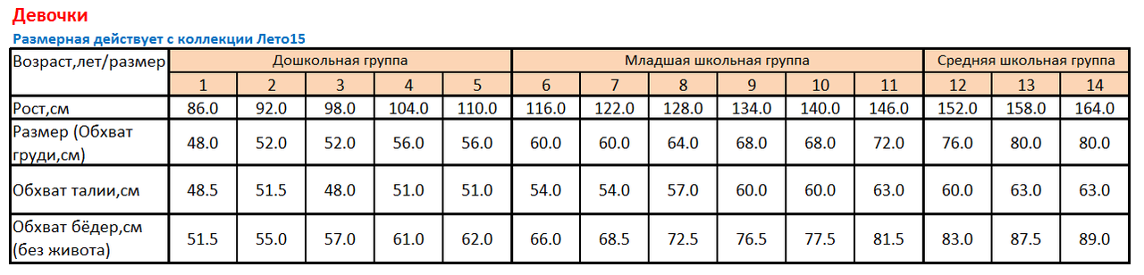 Возраст 15. Размерная сетка Пеликан девочки. Пеликан детская одежда Размерная сетка. Пеликан одежда для детей Размерная сетка. Размерная сетка Пеликан трусы для девочек.