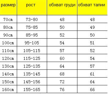 Какими должны быть рост и вес ребенка: нормы по …