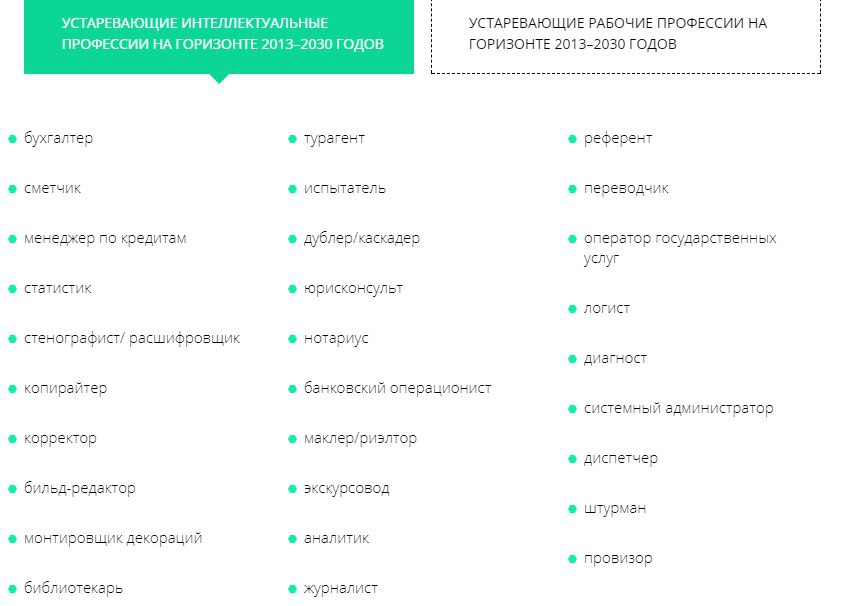 Какие профессии могут исчезнуть в ближайшем будущем?