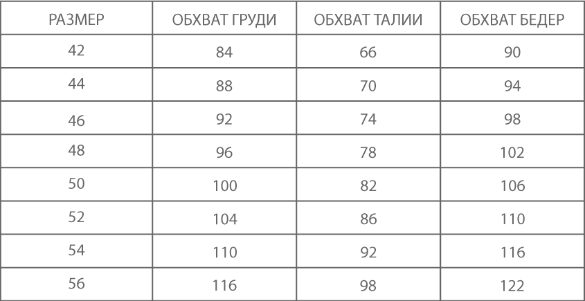 Размер 42 параметры. Размеры юбок. Размер юбки s. Размерная сетка юбок. Размер юбок женских.