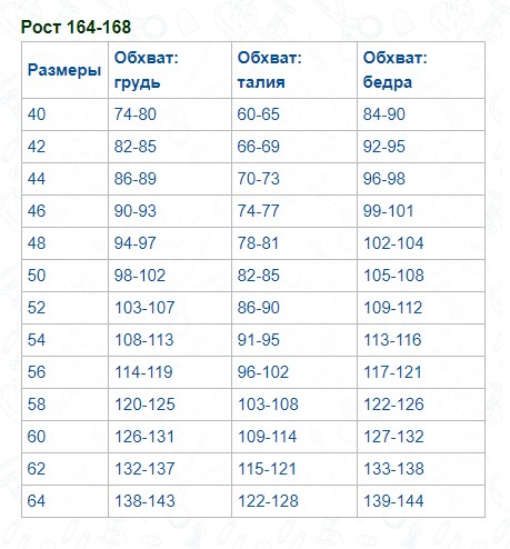 Рост 164 размер одежды. Рост 164-168. Рост 164 следующий какой рост. Рост 168 размер. Какой размер при росте 168см.