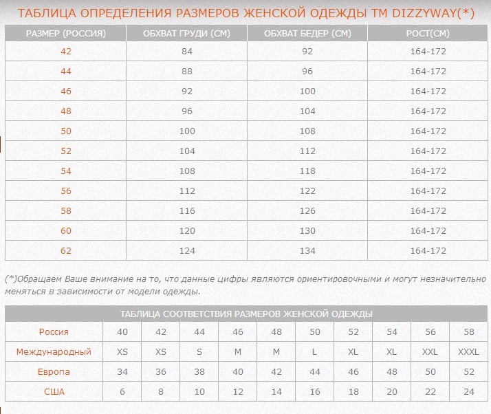 Таблица определение. DIZZYWAY Размерная сетка. DIWAY Размерная сетка. Размерная сетка DKNY одежда женская куртка. Таблица измерения размера одежды.